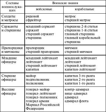 Новшества в правилах ношения формы и знаков различия