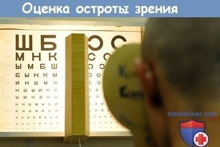 С каким зрением не берут в армию? Разбор всех норм и отклонений