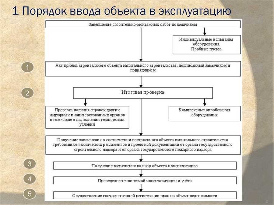 Кейчто нужно для сдачи дома в эксплуатацию