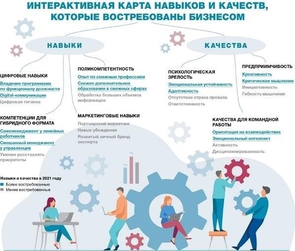 Ключевые навыки и компетенции, необходимые для специалистов по ОРМ