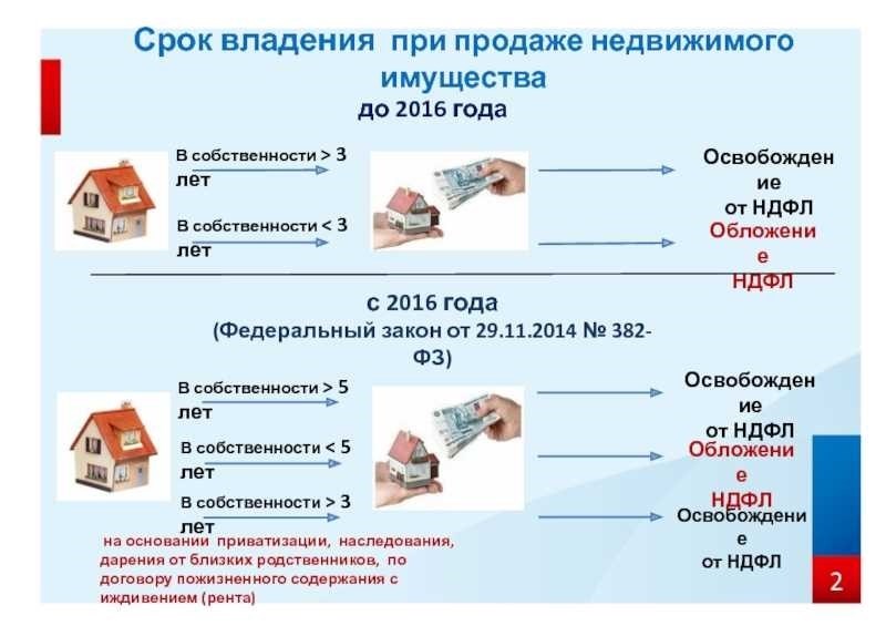 Ключчто нужно платить при продаже квартиры