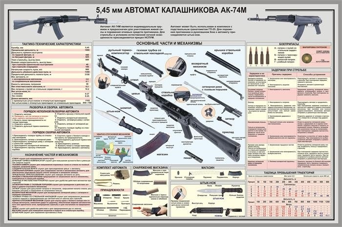 Автомат Калашникова АК74М.