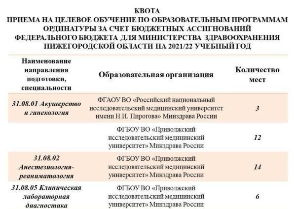 Что нужно знать студенту первого курса для оформления отсрочки от армии