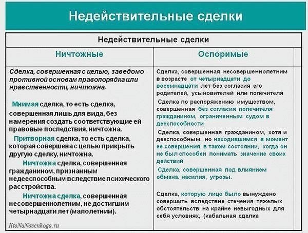 Кредитные сделки и их юридические последствия