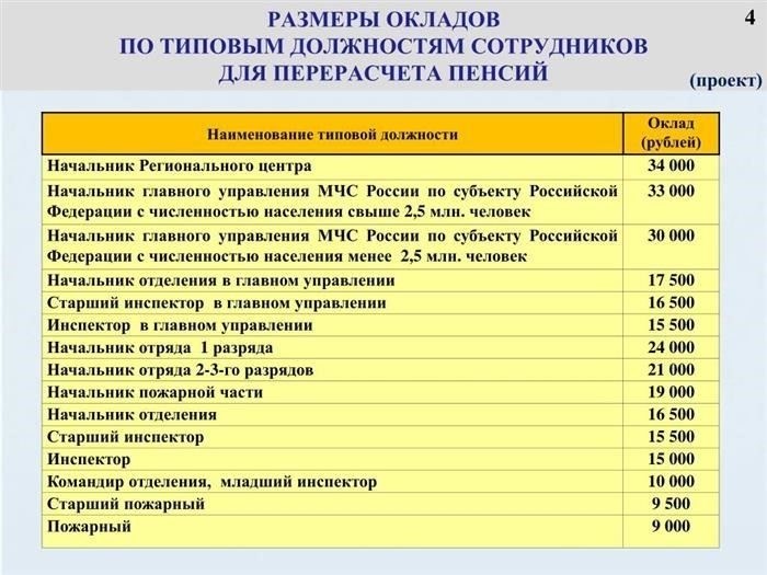 Критерии права на получение льгот MChS