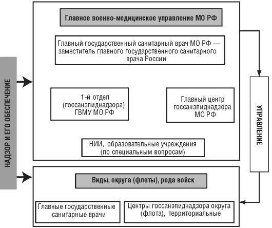 Обзор законодательства, регулирующего медицинское освидетельствование военнослужащих