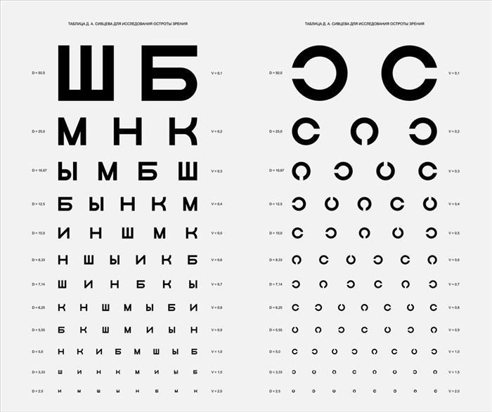 Как выбрать медкомиссию для прав категории B