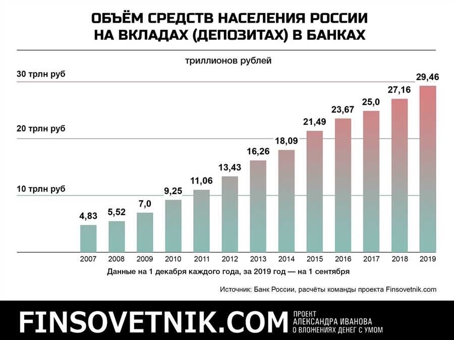 Могут ли забрать вклады у населения