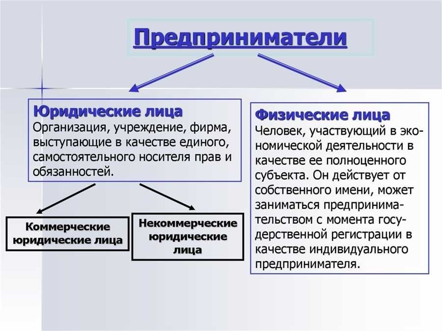 Может ли ип быть юридическим лицом