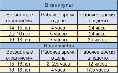 Можно ли работать в 15 лет