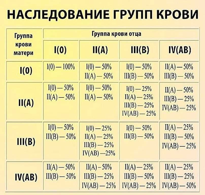 Можно ли узнать группу крови