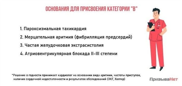 Как правильно подготовить медицинские документы для военкомата?