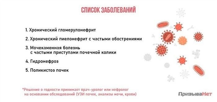 Как определить ограниченную годность к военной службе по медицинским показаниям?