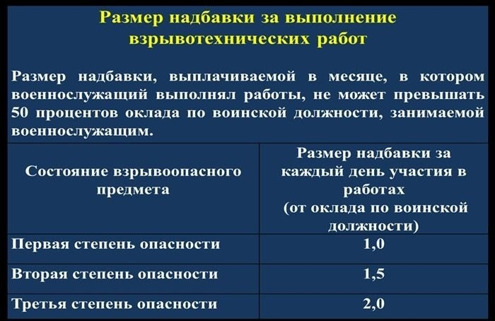 Как рассчитывается надбавка для военнослужащих в приравненных местностях
