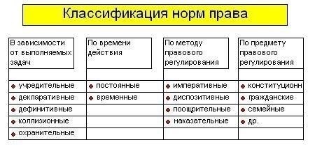Несоблюдение правовых норм и правил