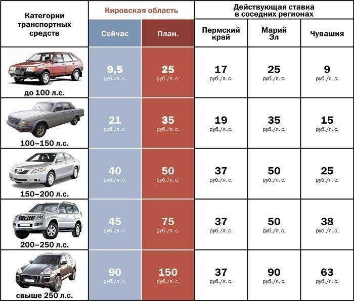 Нужно ли платить налог за электромобиль