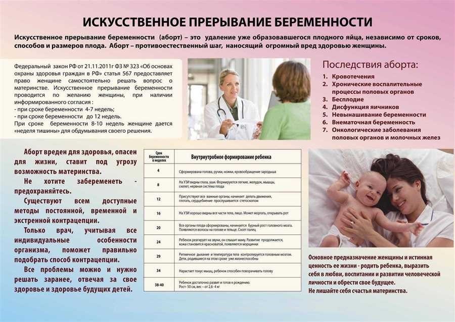 Нужно ли разрешение мужа на аборт