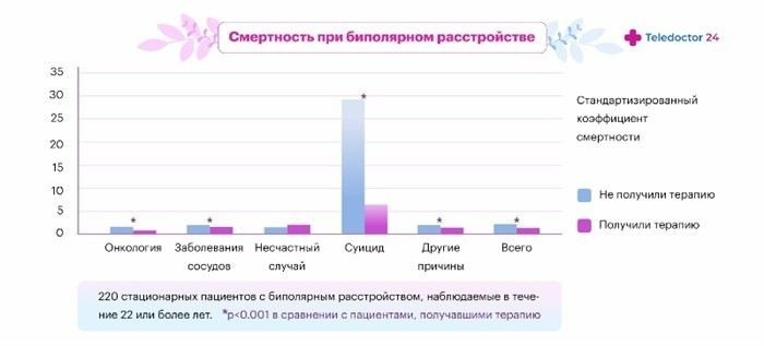 Статистика и группы риска: Кто чаще страдает от биполярного расстройства?