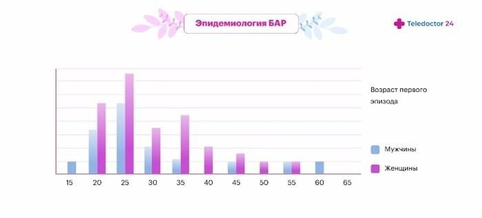 Общие принципы питания: Что стоит добавить в рацион при биполярном расстройстве?