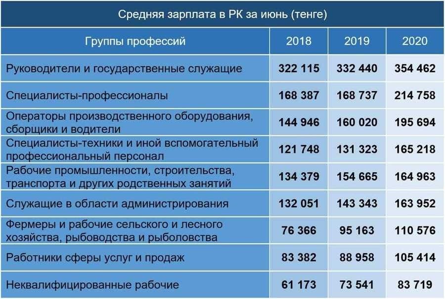 Оклад 32000 сколько получают на руки