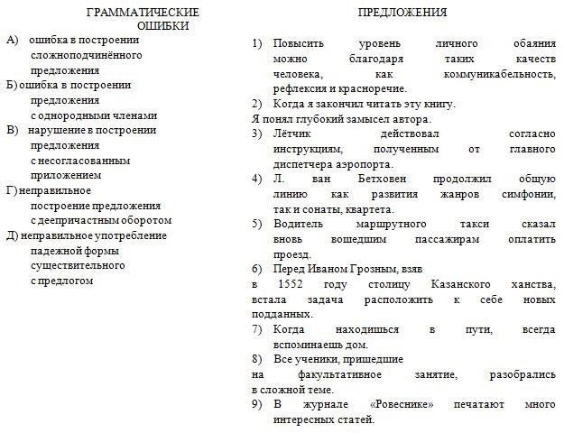 Определите и подтвердите конкретные ошибки, допущенные властями