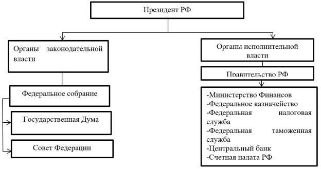 Функции мониторинга и аудита в рамках финансового надзора
