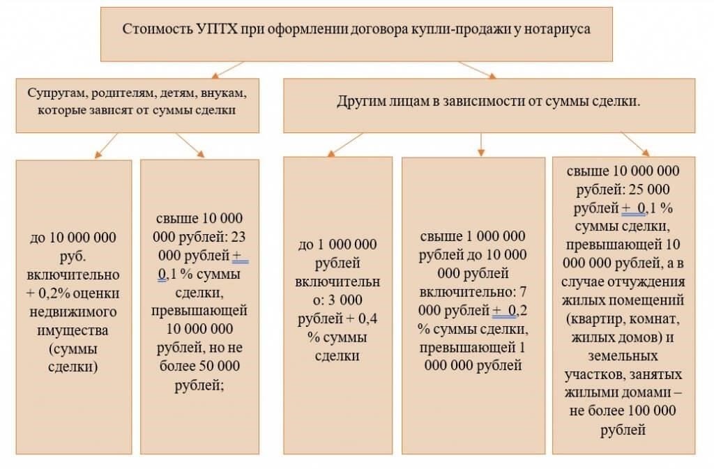 Основные аспекты, которые необходимо включить в договор купли-продажи квартиры
