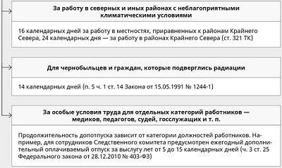 Месячное оплачиваемое отсутствие - практическое руководство