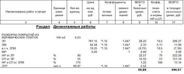 Оценка степени физического ущерба перед судебным разбирательством