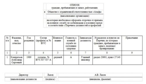 Какие организации имеют право на закрепление брони за сотрудниками и какие условия нужно выполнить