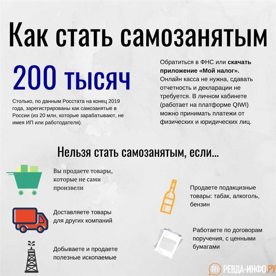 Платит ли самозанятый налог на прибыль