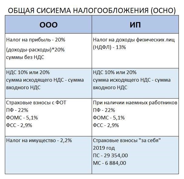 Платят ли ип налог на прибыль организаций