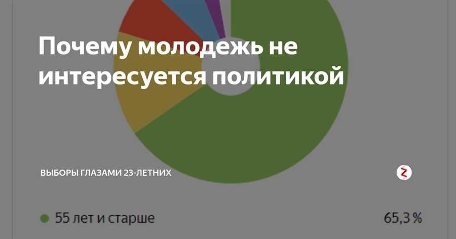 Почему нужно интересоваться политикой