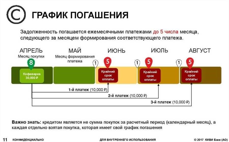 Погасить кредит на следующий день