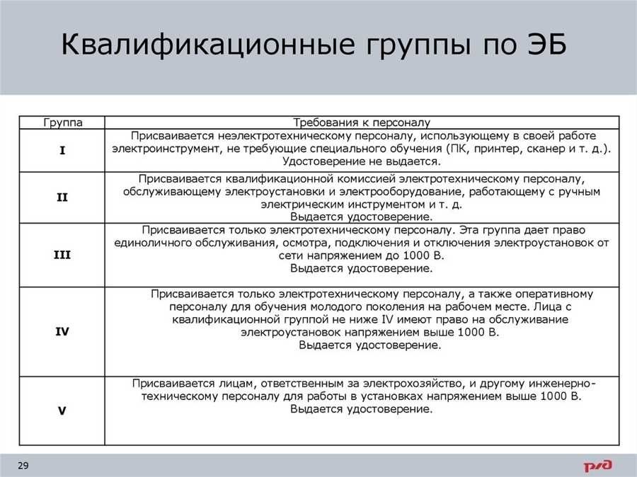 Получить допуск по электробезопасности 3 группа цена