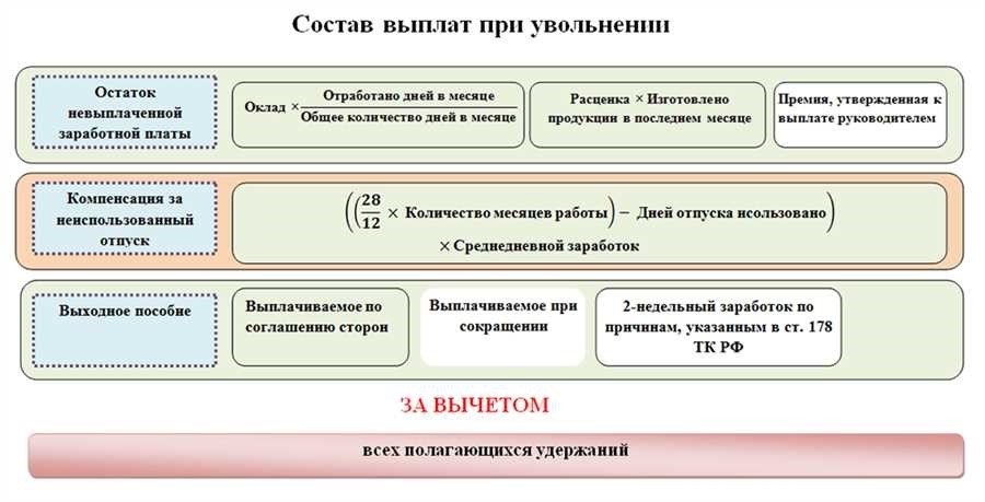 Получить расчет после увольнения