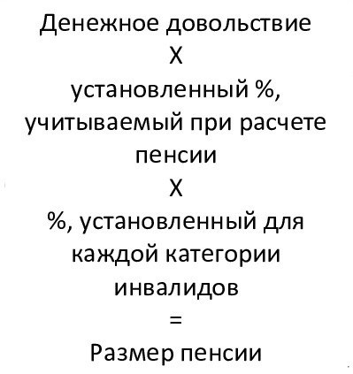 Расчет военных пенсий по инвалидности