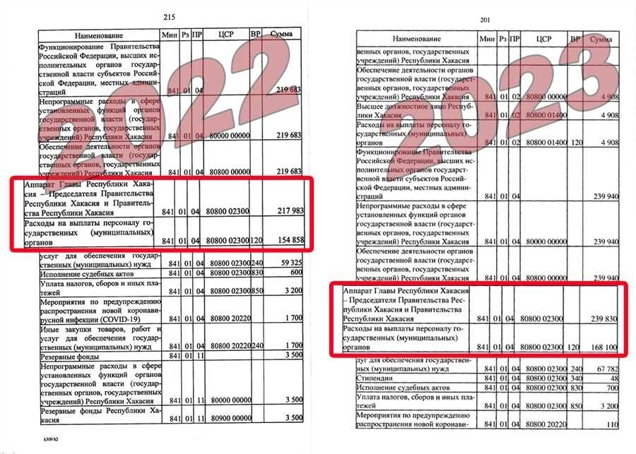 Повысят ли зарплату военнослужащим в 2025