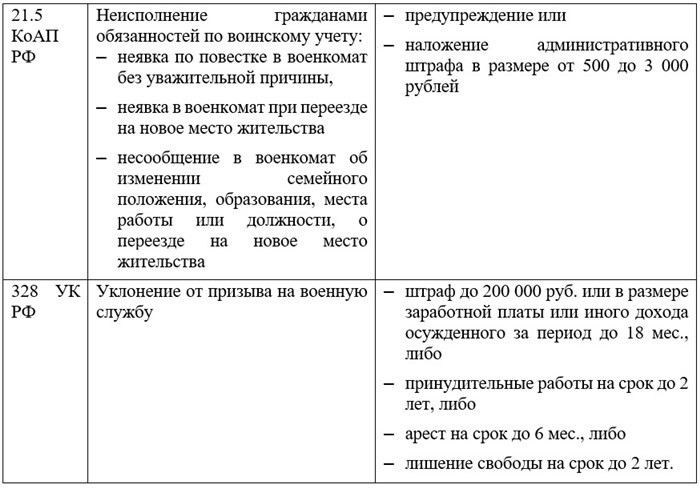 Что важно знать резервистам о возможных изменениях в их обязанностях