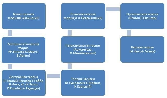 Влияние теории божественного права на монархическую легитимность