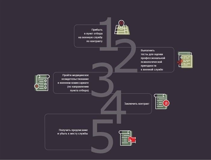Какие основные требования к кандидатам на контрактную службу?