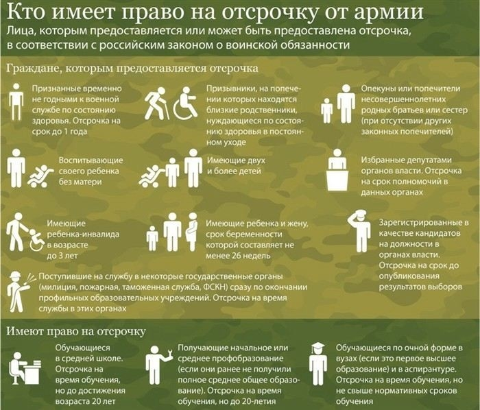 Документы для призывников в Екатеринбурге: что нужно подготовить