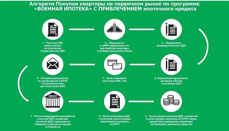 Программы для покупки квартиры