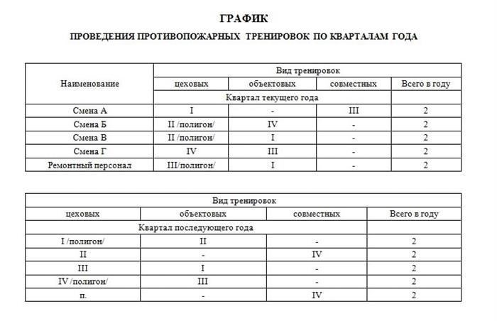 Обязанности руководителя во время подготовки и выполнения