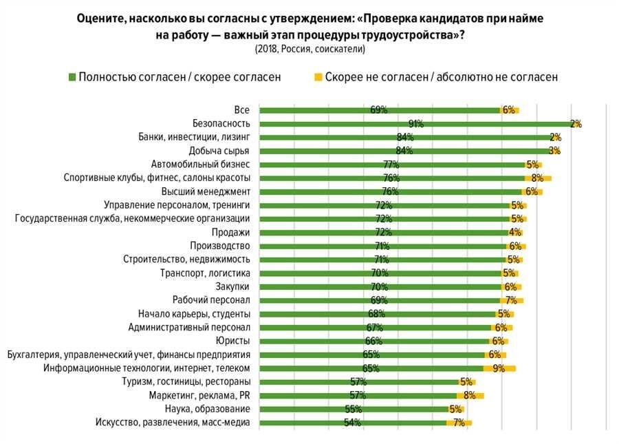 Проверка трудоустройства