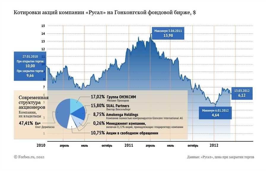 Русал стоит ли покупать акции