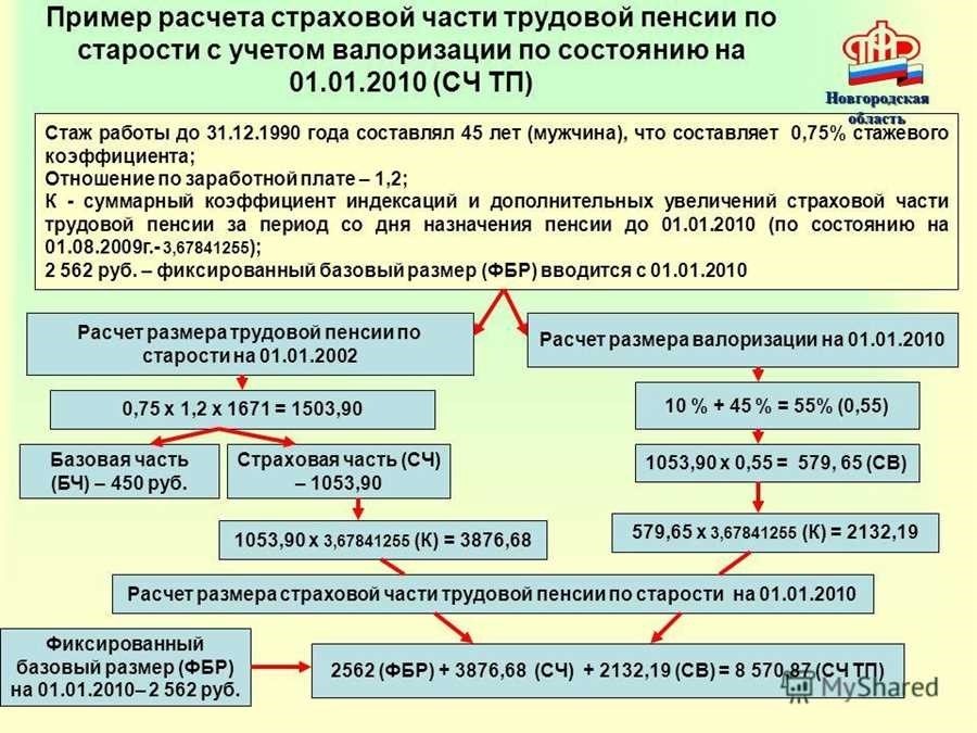 Сдала документы на пенсию что дальше