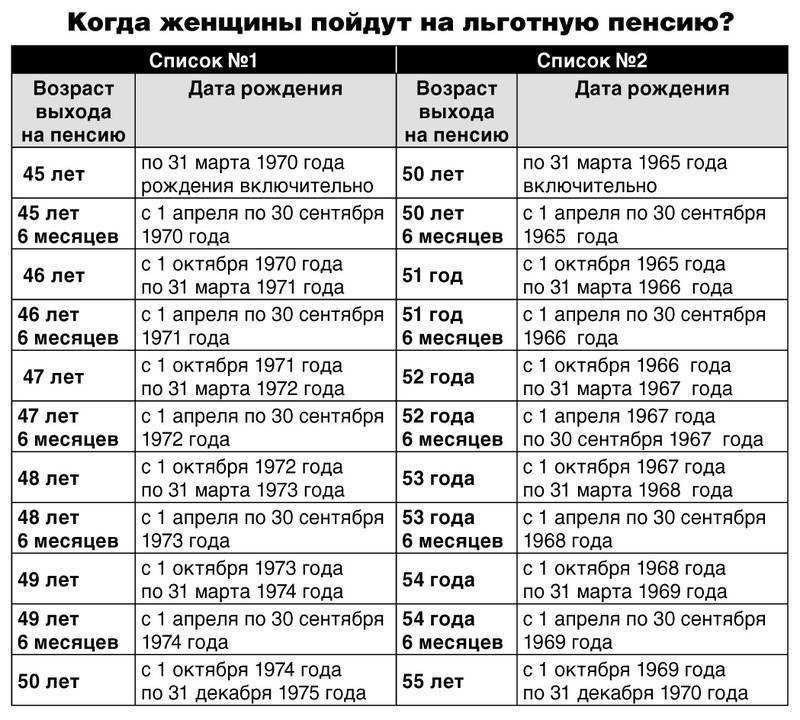 Сколько нужно отработать чтобы пересчитали пенсию