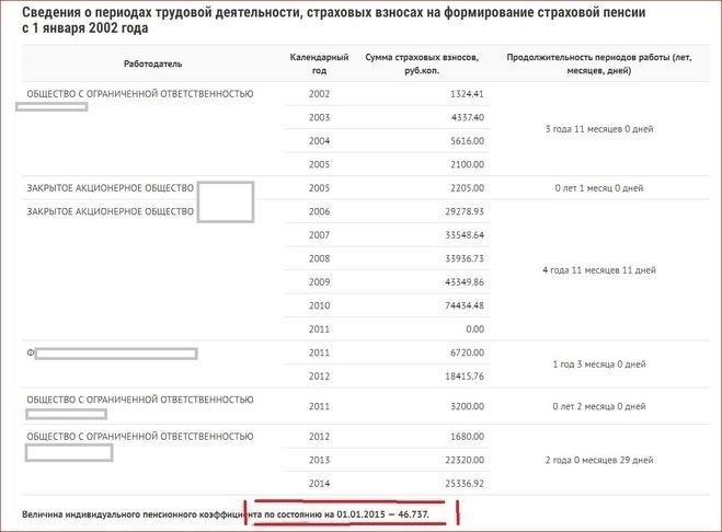 Куда подавать документы о трудовой деятельности в стране вашего нынешнего проживания