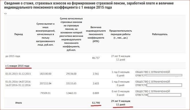 Какие работы советской эпохи дают право на пенсионные льготы сегодня